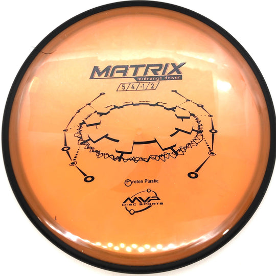 MVP Matrix - Breaking Aces